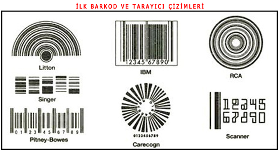 İlk Barkod Yöntemleri